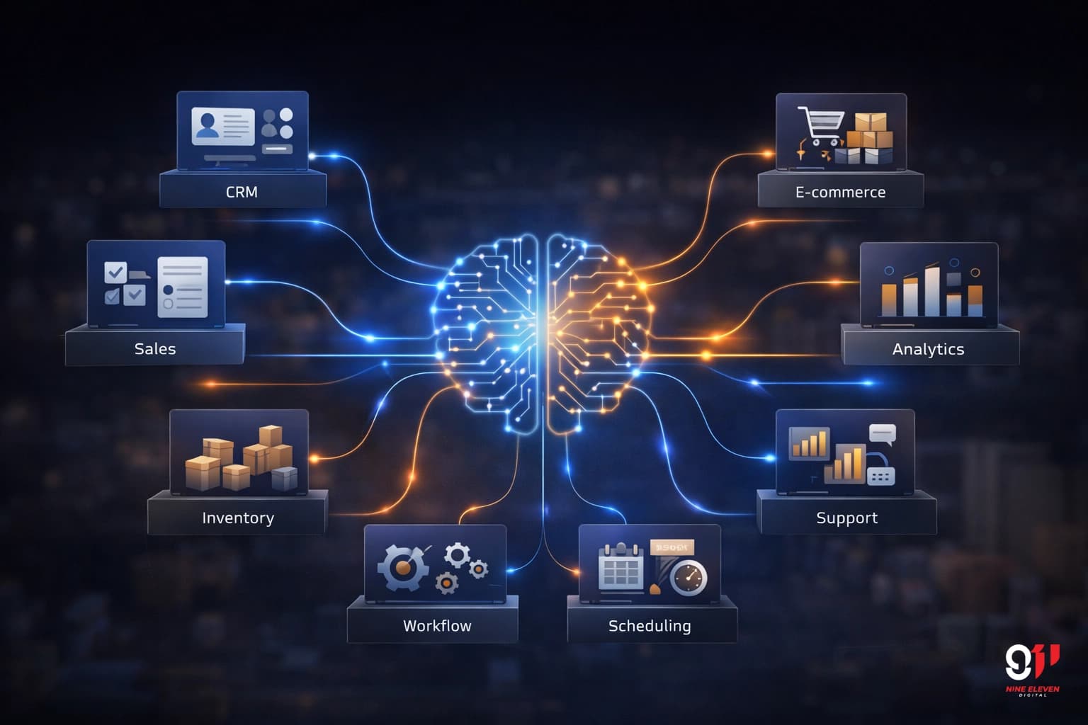 10 طرق يمكن للذكاء الاصطناعي من خلالها أتمتة أعمالك اليوم 911 blog image